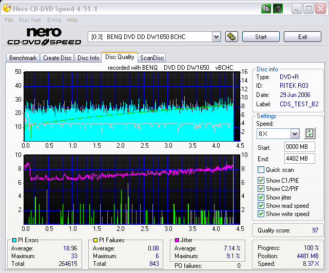 memorex_ritekr03_scangraph_8X_solidburnoff_wopcon_benqdw1650bchc_june29.06(2).png