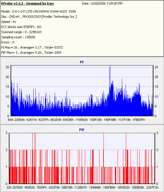 Kodak4xDVD+R_(Burn_2004_09_11)(Test_2006_06_30)_LiteONSOHW-832s.PNG