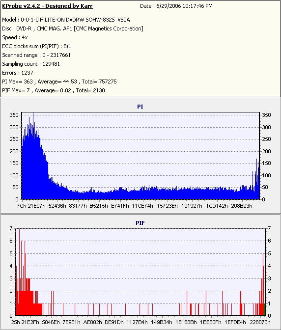 Memorex4xDVD-R_(Burn_2004_09_12)(Test_2006_06_29)_LiteONSOHW-832s.PNG