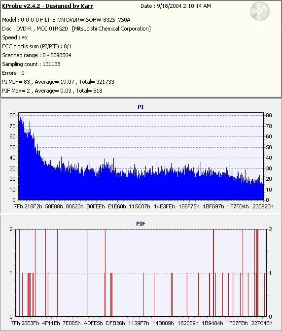 Verbatim4xDVD-R_(Burn_2004_09_18)(Test_2004_09_18)_LiteONSOHW-832s.jpg