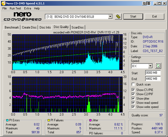 AcroCircle16xDVD+R_PioneerDVR-111(Burn16x)(Test_BenQDW1640_8x)4.png