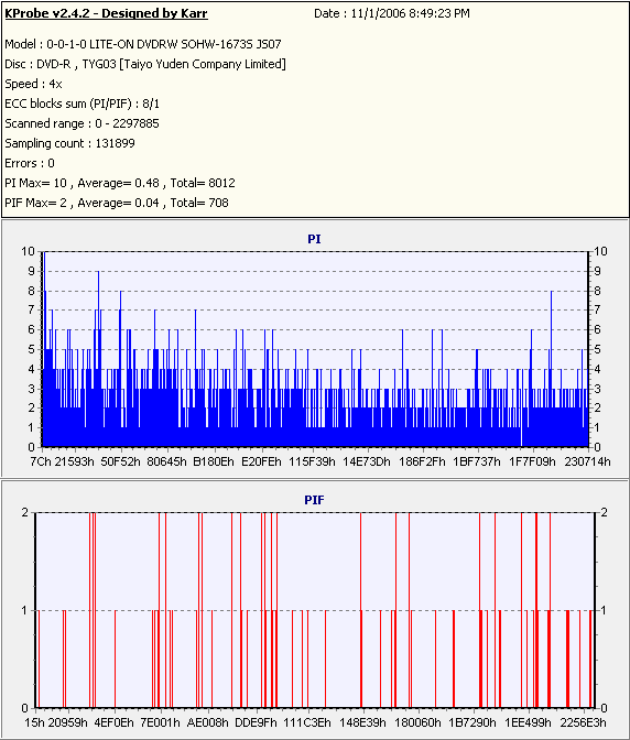 AOpen DSW1812P TY 16x DVD-R KProbe.PNG