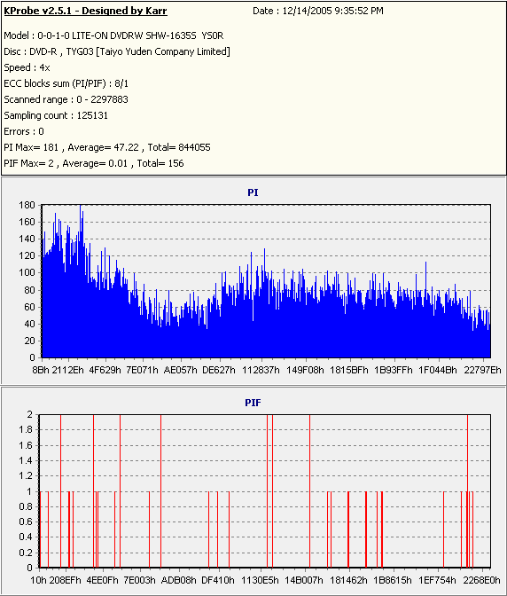 TaiyoYuden16x(TYG03)(Burn16x)(YS0R)(SHW-1635S_4x)(K-Probe(8))001.png