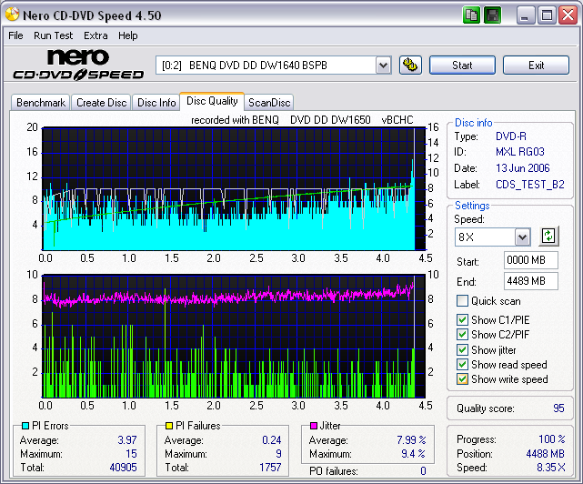 maxellplusseries_mxlrg03_scangraph_8X_solidburnoff_wopcon_benqdw1650bchc_june13.06.png