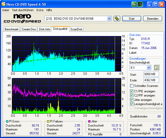 Datawrite Red DVD-R 16x (abgesbremst auf 12x gegen Schluss) LG GSA-H10N JL11 B.png