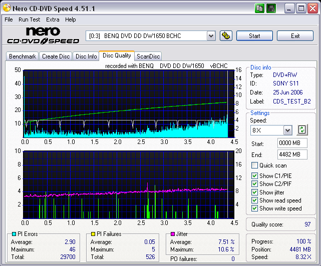 sony_sonys11_scangraph_4X_solidburnoff_wopcon_benqdw1650bchc_june25.06(2).png