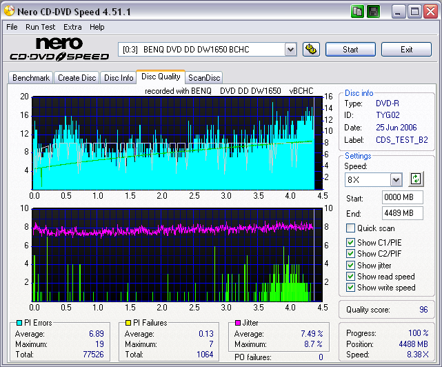 acrocircle_tyg02_scangraph_8X_solidburnon_wopcon_benqdw1650bchc_june25.06(2).png