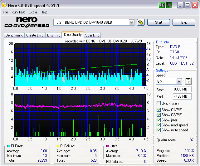 tdkarmorplated_ttg01_scangraph_4X_solidburnna_wopcon_benqdw1620b7w9_july14.06.png