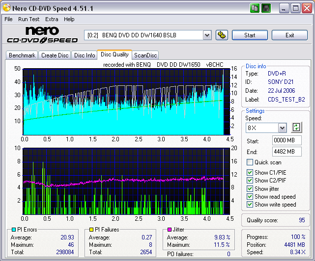 sony_sonyd21_scangraph_12X_solidburnoff_wopcon_benqdw1650bchc_july21.06.png