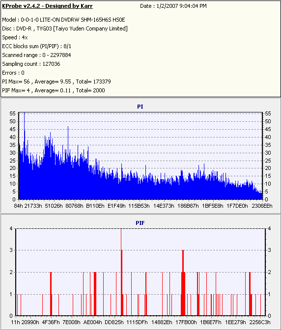 LG GSA-H22N KProbe TY DVD-R.PNG