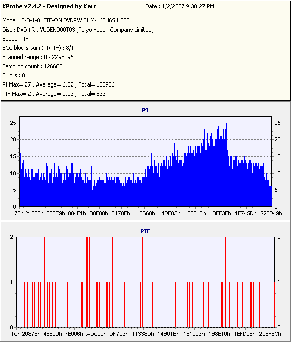 LG GSA-H22N KProbe TY DVD+R.PNG