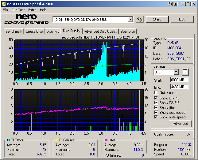 LG GSA-H22N Write Quality Verb DVD+R.png