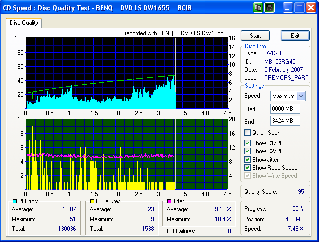 MoserBaer DVD-R 16X Quality Test BCIB.png