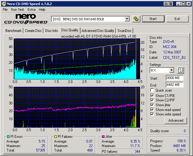 LG GSA-H55L Write Quality Verb DVD+R.png