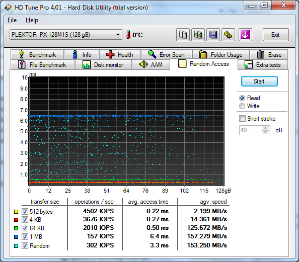 Plextor PX-128M1S HD Tune Random Read 1.png