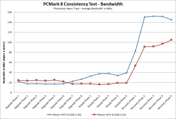 Plextor M7V PCMark Bandwidth 1.03.png