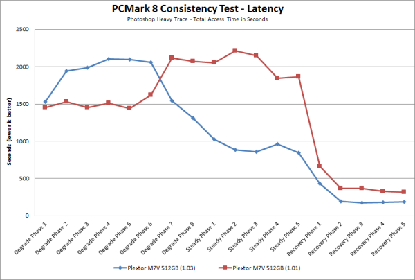 Plextor M7V PCMark Latency 1.03.png