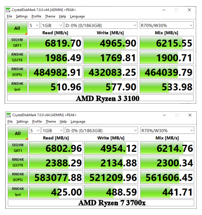 Samsung 980 Pro 2TB CDM Comparison.png