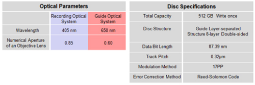 pioneer_512gb_disc_specifications.png