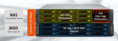 qnap tvs-ecx80u-sas qtier