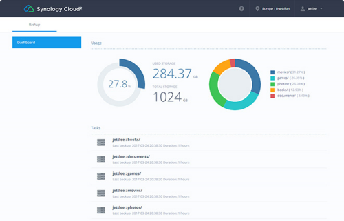 synology c2 backup