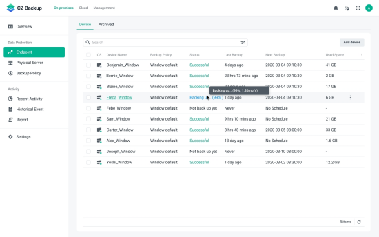 synology c2 backup businesses