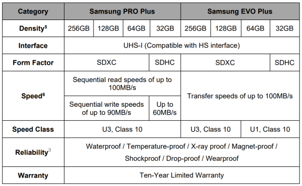 Samsung PRO Plus EVO Plus Specs